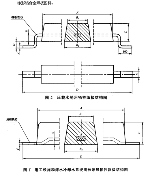 你真的了解圓盤鋁合金犧牲陽(yáng)極嗎